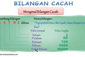 Check spelling or type a new query. Rangkuman Dan Soal Bilangan Cacah Materi Belajar Dari Rumah Tvri Kelas 4 6 Sd Semua Halaman Bobo