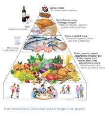 Infatti, gli alimenti che sono consigliati dall'alimentazione mediterranea sono: 25 Idee Su La Dieta Mediterranea Alimenti Nutrizione Dieta Mediterranea