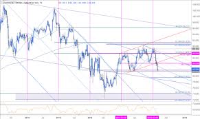 Weekly Technical Perspective On Usd Chf Aud Usd And Aud Jpy