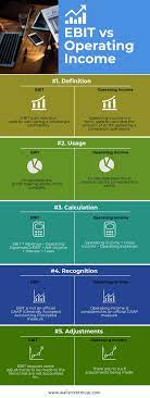Ebit Vs Operating Income Infographics Here Are The Top 5 Difference Between Operating Income Vs E Money Management Advice Learn Accounting Financial Management