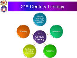 Chemistry is often called the central science. 21st Century Education