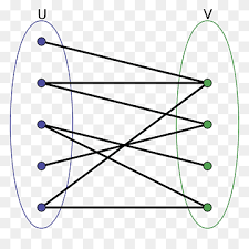 Kalau soalan set tiada, maka 2 soalan graf fungsi akan dikemukakan (bhgn a dan b). Grafik Bipartit Pencocokan Teori Graf Vertex Matematika Png Pngwing