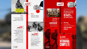 Afghanistan was the second standalone game in the series which used the new cmx2 engine. Us Completes Afghanistan Withdrawal Ending 20 Year War Here S A Timeline Of Key Events