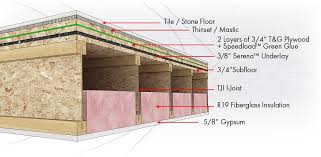 The floor surface must be properly prepared and primed with the manufacturer's recommended product and allowed to dry. Soundproofing Tile Floors Soundproofing Company