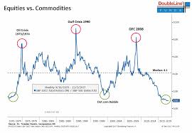The Coming Commodity Shock Matasii