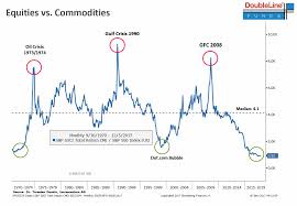 Gundlach Reveals His Favorite Trade For 2018 The Fringe News