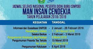 Tbs itu diujikan 2 jam pertama dengan jumlah soal yang sangat buanyak. Berita Cendekia Snpdb Ppdb Man Insan Cendekia 2018