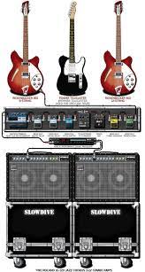 Pin On Guitar