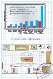 Jika tak ada, mood nak memasak pun akan ke laut. Berapa Banyak Varnish Kering Dan Cat Dll Lapisan Dalam Panas Dingin Atau Dalam Cuaca Basah Lakukan Sendiri Bagaimana Melakukannya Sendiri