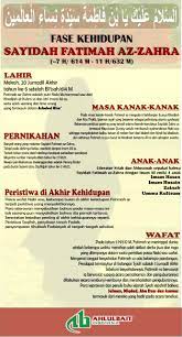 Fase Kehidupan Sayidah Fathimah