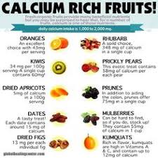 9 Best Calcium Charts Images In 2019 Foods With Calcium