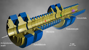 A proton is a subatomic particle, symbol p or p+ , with a positive electric charge of +1e elementary protons and neutrons, each with masses of approximately one atomic mass unit, are collectively. Cern Experiments Reveal No Difference In Mass Of Proton And Antiproton