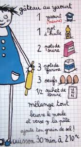 Epingle Sur Patisserie