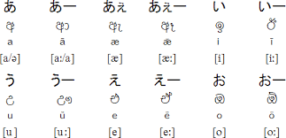 Kanji (pictographic characters imported from china), hiragana and katakana (phonetic alphabets developed in . Helagana