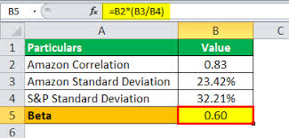 Volatility or risk is determined by how much an investment deviates from the standard either up or down, this is known as standard deviation. Beta In Finance Definition Formula Guide To Beta Finance