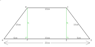 The 2 parallel sides are called the bases. Solution If The Lengths Of The Bases Of An Isosceles Trapezoid Is A Circle Are 10 Cm And 22 Cm And If One Of The Legs Is 10 Cm Then What Is