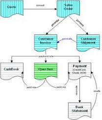 The main differences are as below, Quote To Order Map Map Screenshot Chart