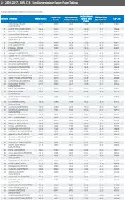 Üniversite kampüsünüze yakın özel yurt fiyatları için tıklayınız mi̇mar si̇nan güzel sanatlar üni̇versi̇tesi̇ (msgsü) i̇stanbul taban puanları 2020 ve mi̇mar si̇nan güzel sanatlar üni̇versi̇tesi̇ (msgsü) i̇stanbul başarı sıralamaları 2020 açıklandı. Urap 2016 2017 Universiteler Turkiye Genel Siralamalari Bluesyemre