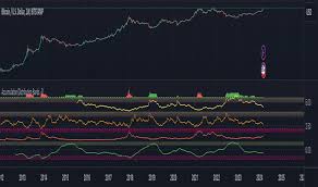 Accumulation/Distribution Bands & Signals (BTC, 1D, BITSTAMP) — Indicator  by spacekadet17 — TradingView