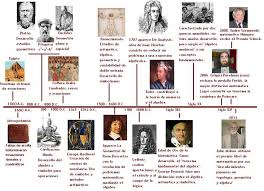 21 Herramientas Para Crear Lineas De Tiempo Articulo Crear Linea De Tiempo Historia De Las Matematicas Lineas De Tiempo Historia