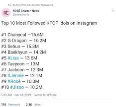 Top 10 Most Followed Kpop Idol On Instagram Jenlisa Amino
