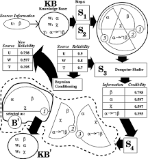 Models Of Forming An Opinion Springerlink