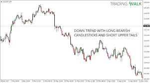 How To Read Candlestick Charts Like A Pro