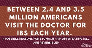 Acid reflux might be particularly bad after you eat a large, raw salad on an empty stomach, because of all the roughage. Stomach Pain After Eating 5 Causes Natural Remedies