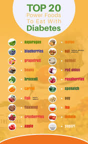 20 Top Power Foods To Eat For Diabetes Diabetic Diet Food List Diabetic Food List Diabetic Diet Recipes