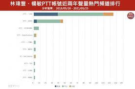 㑣, 啉, , 㛦, 崊, 㣩, 惏, 㨆, 淋, 晽, , , 琳, 䢞, , 碄, 綝(), 諃, , 醂, , , (), , 彬, 郴, 㪔, , , 䫐(), , 冧, , 㚞, 㝝, , 麻, , 森, 菻, , 痳, 罧, , , , 箖, , , 䦥. Gefl2xxo Vkbgm