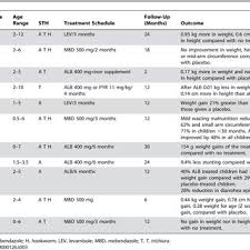Henrietta Allen's research works