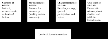 International Journal Of Leadership Studies Democratic Leadership The Lessons Of Exemplary Models For Democratic Governance