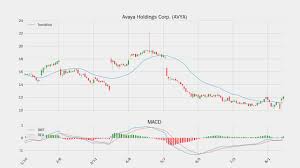 Stock Watch Avaya Holdings Corp Avya 08 14 2019 Us Stock
