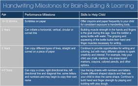 Infants & toddlers cognitive development supporting cognitive development: When Handwriting Milestones Aren T Developed The Write Way Brain Building Activity Suffers Integrated Learning Strategies