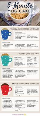 5 Minute Mug Cakes Mug Recipes Easy Mug Cake 5 Minute Mug Cakes
