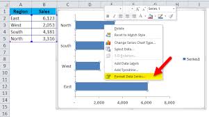 Bar Chart In Excel Examples How To Create Bar Chart In