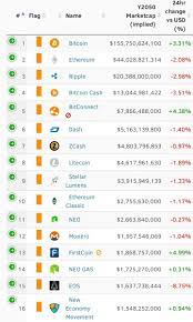 According to the currently available. Important Indicator Y2050 Marketcap Implied Is The Implied Value Of The Total Expected Supply Of An Asset On Jan 1st 2050 The Only Way To Correctly Compare The Value Of Projects Without