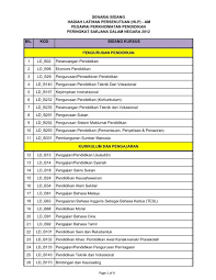 Hubungan antara pengetahuan boga dasar dan motivasi berprestasi siswa dengan unjuk kerja sebagai cook. Bil Kod Bidang Kursus 1 Ld B02 Perancangan Pendidikan 2