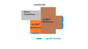 Was sich ebenfalls gerade bei allergikern äußerst negativ auf die gesundheit auswirken kann. Zimmer Im Souterrain Richtig Heizen Und Luften Luftfeuchtigkeit