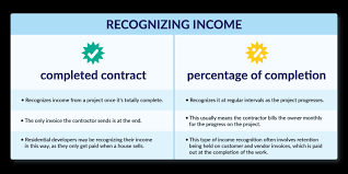 You might be surprised to learn that kitchen remodels come in all shapes in per square foot pricing can apply in remodeling, mostly in regards to room additions or specific products like flooring where there is often an industry. How To Create A Chart Of Accounts In Construction Levelset