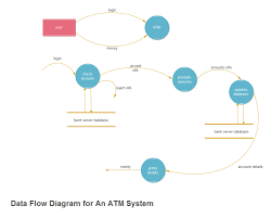 atm system data flow free atm system data flow templates