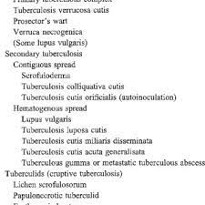 Marked pseudoepitheliomatous hyperplasia of the epidermis with. Classification Scheme For Cutaneous Tuberculosis And Classical Terms Download Scientific Diagram