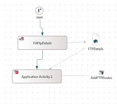 For example to start my route. Adding Camel Consumer Routes Dynamically To Camel Context Eclipsepedia