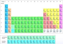 Check spelling or type a new query. The Elements In Alkali Metal And Halogen Groups Of The Periodic Table Are The Most Reactive Since Brainly Com