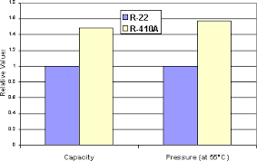 R410a Pressure Temperature Chart Celsius Bar Www