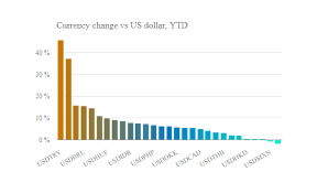 Turkeys Crisis In Six Charts Eurofinance Corporate