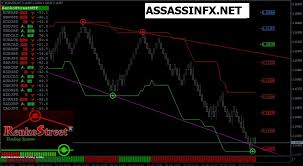 Renko Trading Strategy Pdf Renko Chart Trend Lines