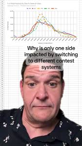 Understanding Contest System Bias in Competitive Environments