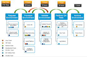 It Operations Archives Page 3 Of 3 Vmware Operations