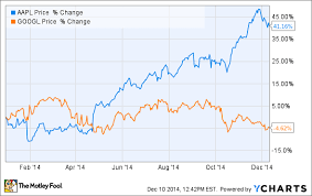 3 Reasons Apple Stock Outperformed Google In 2014 The